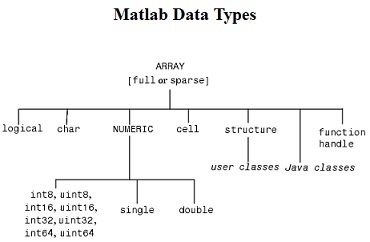 654_matlab data types.jpg